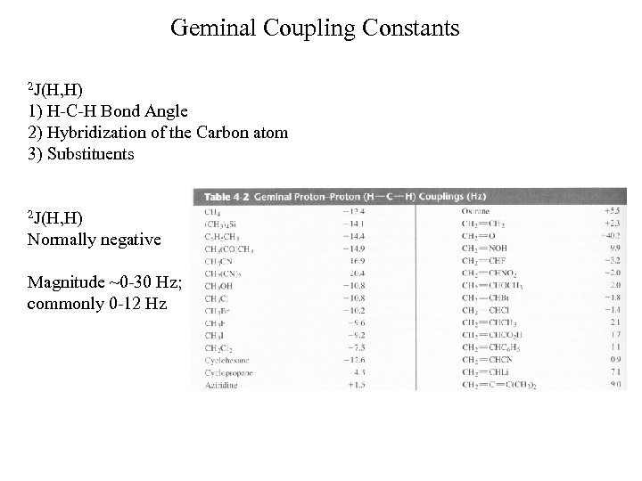 Geminal Coupling Constants 2 J(H, H) 1) H-C-H Bond Angle 2) Hybridization of the