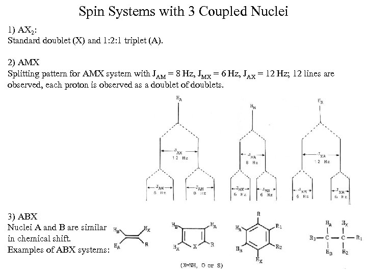 Spin Systems with 3 Coupled Nuclei 1) AX 2: Standard doublet (X) and 1: