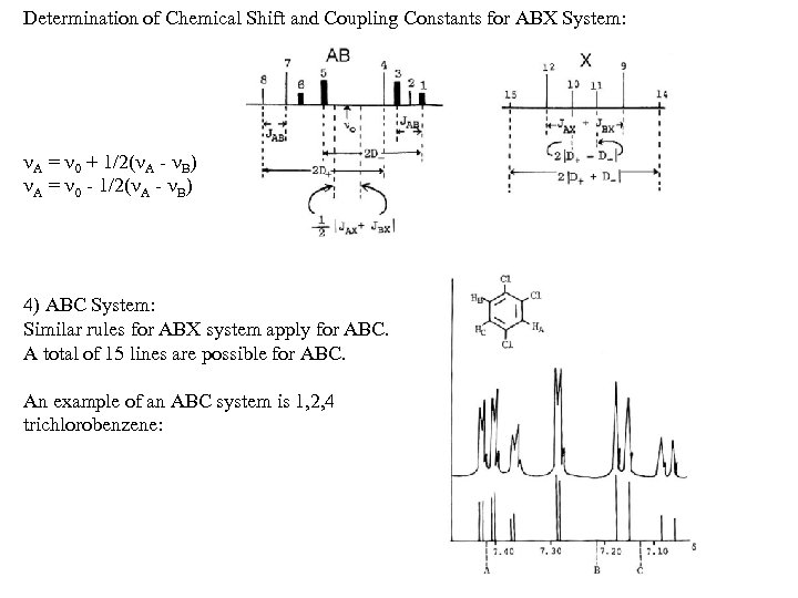 Determination of Chemical Shift and Coupling Constants for ABX System: A = 0 +