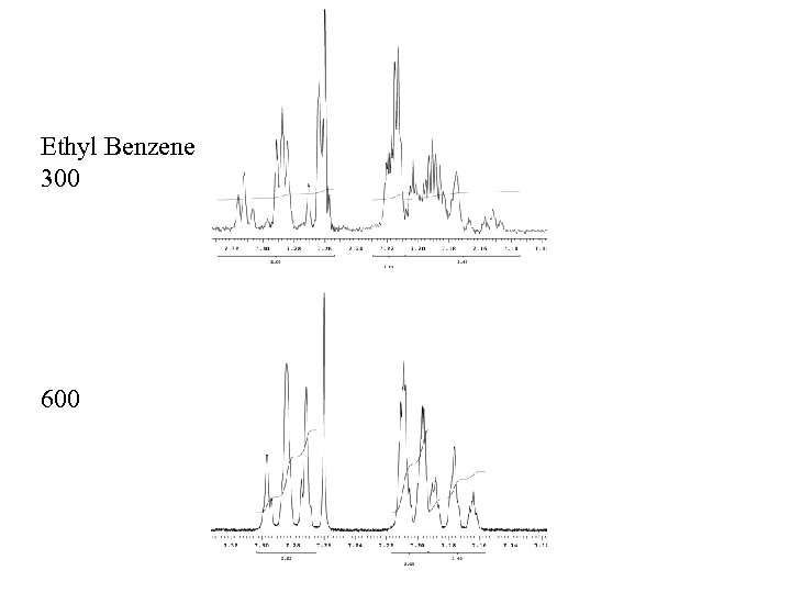 Ethyl Benzene 300 600 