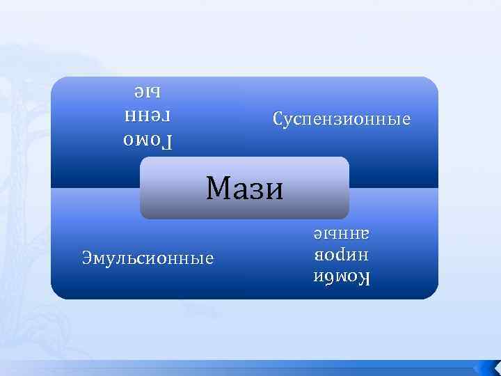 Комби ниров анные Эмульсионные Мази Гомо генн ые ые Суспензионные 
