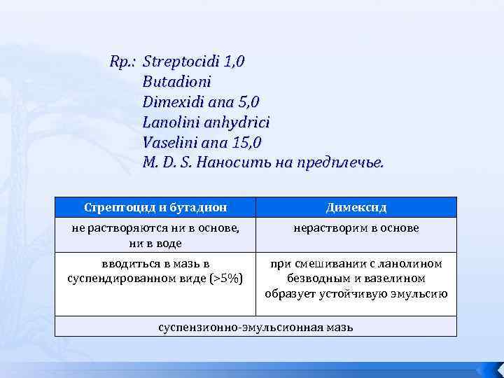 Rр. : Streptocidi 1, 0 Butadioni Dimexidi ana 5, 0 Lanolini anhydrici Vaselini ana
