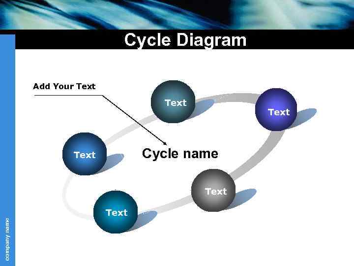 Cycle Diagram Add Your Text Cycle name Text company name Text 