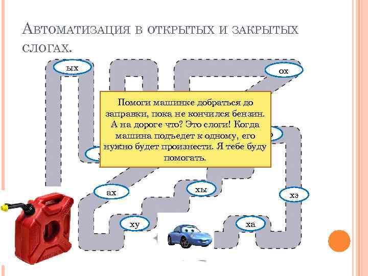 АВТОМАТИЗАЦИЯ В ОТКРЫТЫХ И ЗАКРЫТЫХ СЛОГАХ. ых ох Помоги машинке добраться до эх заправки,