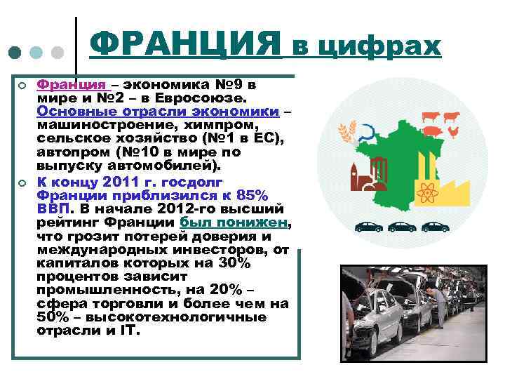 Преобладание промышленности в экономике. Экономика Франции. Промышленность Франции. Отрасли промышленности Франции. Международная специализация Франции.