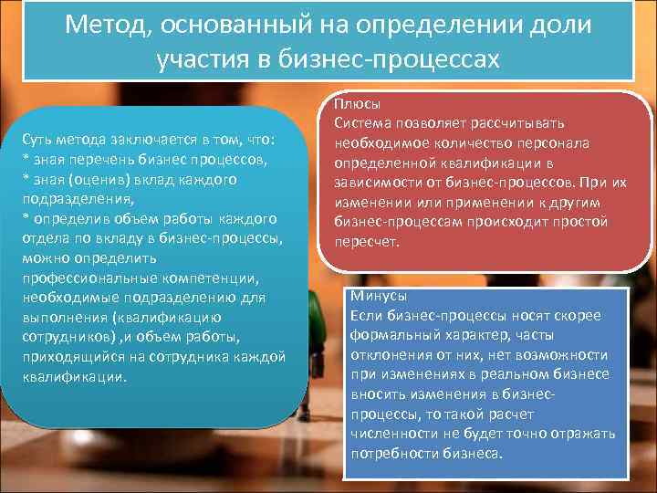 Метод, основанный на определении доли участия в бизнес-процессах Суть метода заключается в том, что: