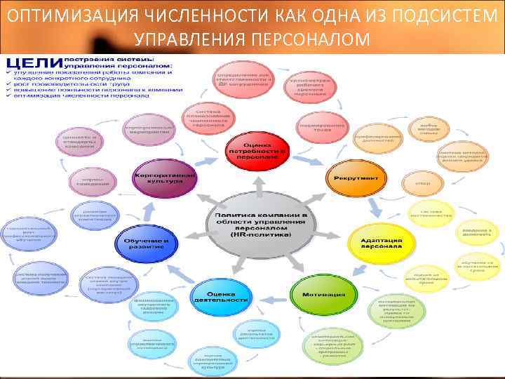 ОПТИМИЗАЦИЯ ЧИСЛЕННОСТИ КАК ОДНА ИЗ ПОДСИСТЕМ УПРАВЛЕНИЯ ПЕРСОНАЛОМ 