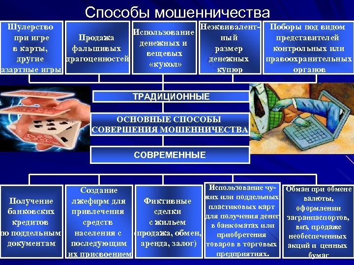 Методика расследования мошенничества криминалистика презентация