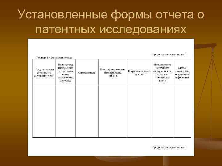 Установленные формы отчета о патентных исследованиях 