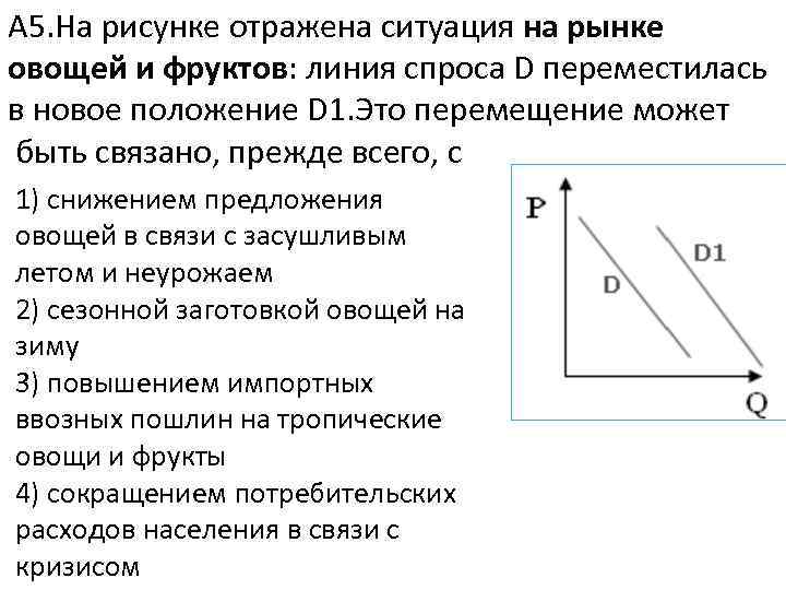А 5. На рисунке отражена ситуация на рынке овощей и фруктов: линия спроса D