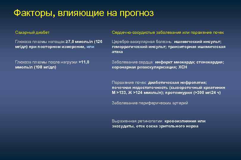 Факторы, влияющие на прогноз Сахарный диабет Сердечно-сосудистые заболевания или поражение почек Глюкоза плазмы натощак