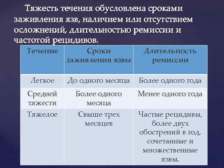 Тяжесть течения обусловлена сроками заживления язв, наличием или отсутствием осложнений, длительностью ремиссии и частотой