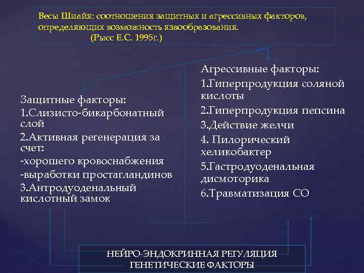 Весы Шиайя: соотношения защитных и агрессивных факторов, определяющих возможность язвообразования. (Рысс Е. С. 1995