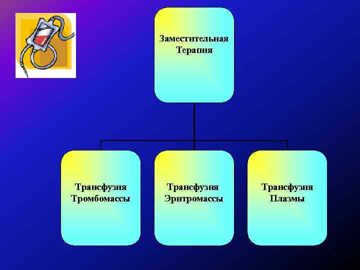 Заместительная Терапия Трансфузия Тромбомассы Трансфузия Эритромассы Трансфузия Плазмы 