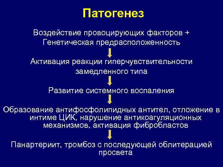 Патогенез Воздействие провоцирующих факторов + Генетическая предрасположенность Активация реакции гиперчувствительности замедленного типа Развитие системного
