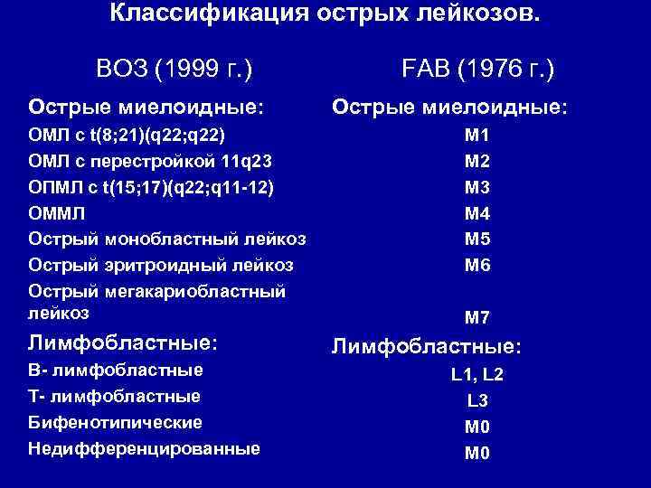 Типы острых лейкозов. Классификация острых лейкозов воз. Острый лимфобластный лейкоз классификация воз. Fab классификация острых лимфобластных лейкозов.