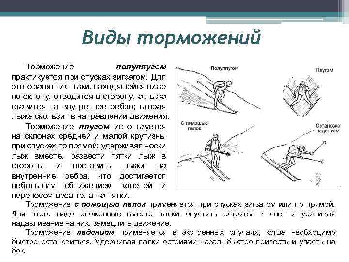 Виды торможений Торможение полуплугом практикуется при спусках зигзагом. Для этого запятник лыжи, находящейся ниже