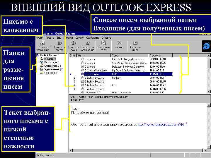 ВНЕШНИЙ ВИД OUTLOOK EXPRESS Письмо с вложением Список писем выбранной папки Входящие (для полученных