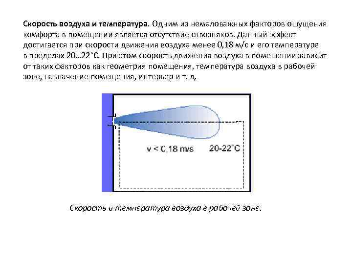 Скорость воздуха и температура. Скорость движения воздуха. Скорость потока воздуха. Скорость движения воздуха в помещении. Скорость воздушного потока в помещении.