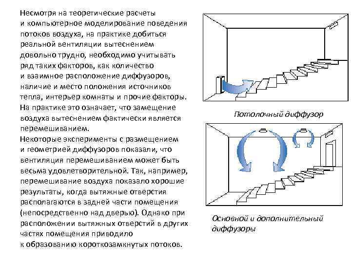 Скорость воздуха в помещении. Вентиляция перемешиванием и вентиляция вытеснением. Вытесняющая вентиляция схема. Вытесняющая вентиляция моделирование потоков. Вытесняющая система вентиляции.