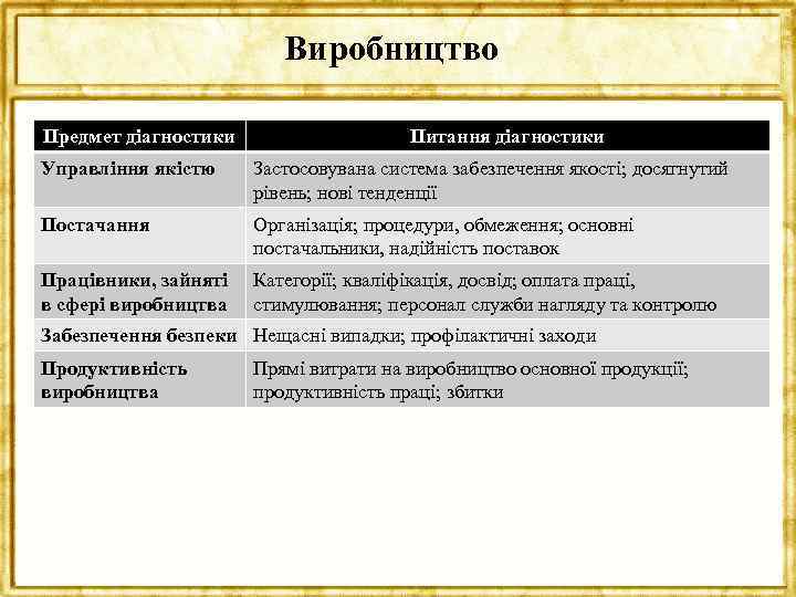 Виробництво Предмет діагностики Питання діагностики Управління якістю Застосовувана система забезпечення якості; досягнутий рівень; нові