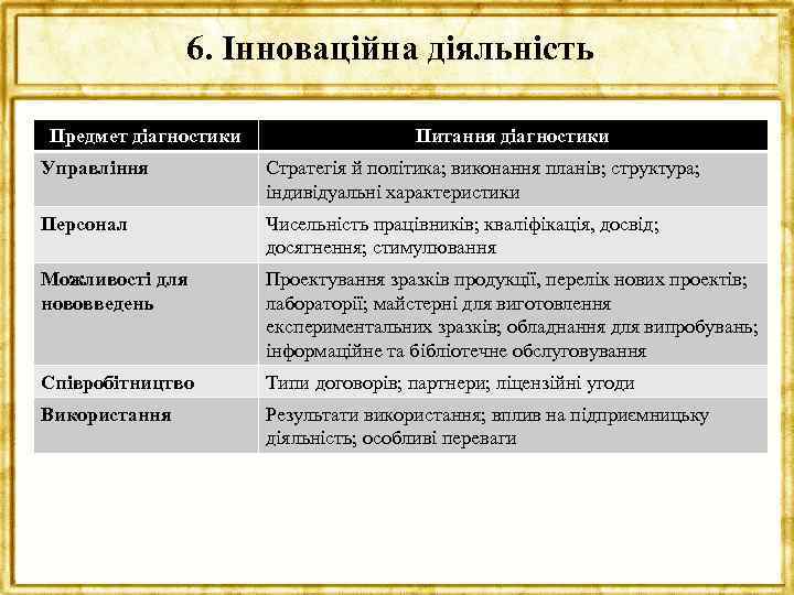 6. Інноваційна діяльність Предмет діагностики Питання діагностики Управління Стратегія й політика; виконання планів; структура;