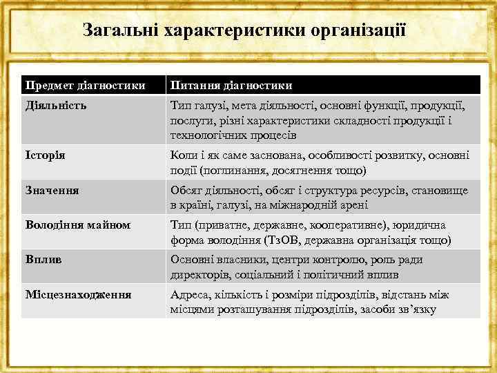 Загальні характеристики організації Предмет діагностики Питання діагностики Діяльність Тип галузі, мета діяльності, основні функції,