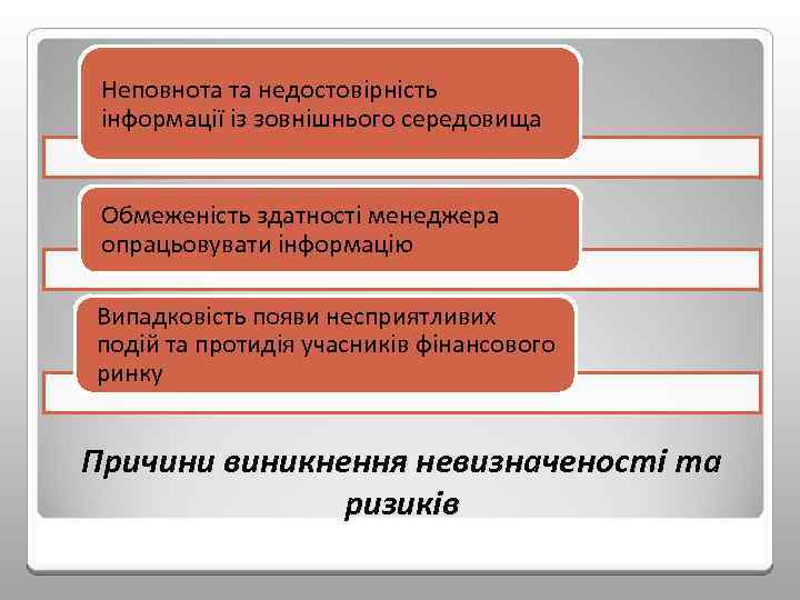 Неповнота та недостовірність інформації із зовнішнього середовища Обмеженість здатності менеджера опрацьовувати інформацію Випадковість появи