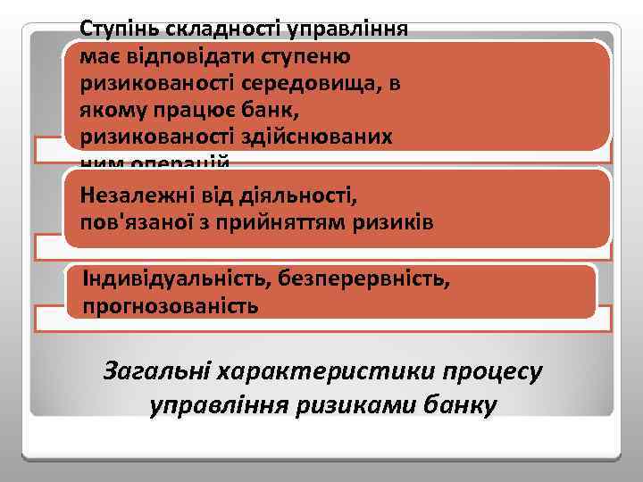 Ступінь складності управління має відповідати ступеню ризикованості середовища, в якому працює банк, ризикованості здійснюваних