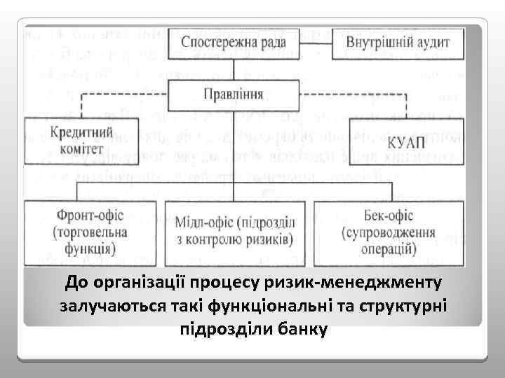 До організації процесу ризик менеджменту залучаються такі функціональні та структурні підрозділи банку 