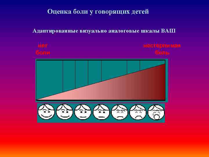 Оценка боли у говорящих детей Адаптированные визуально аналоговые шкалы ВАШ нет боли нестерпимая боль