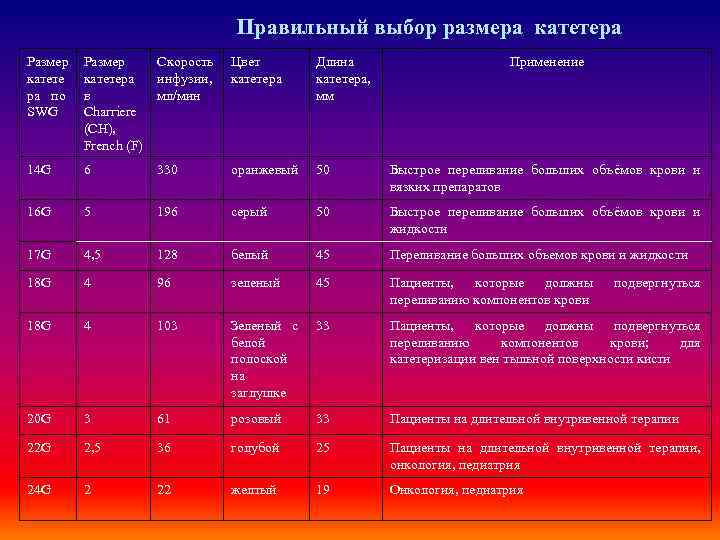 Периферический венозный катетер размеры