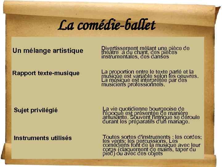 La comédie-ballet Un mélange artistique Divertissement mêlant une pièce de théâtre à du chant,