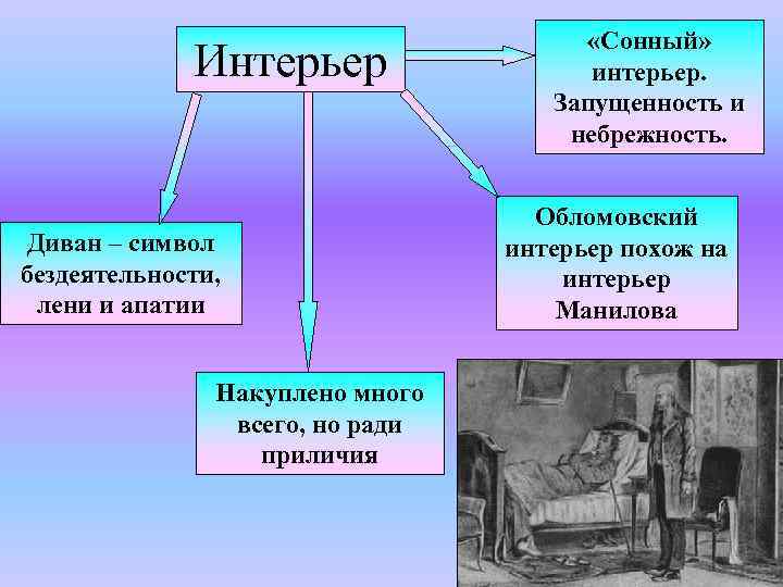 Интерьер Диван – символ бездеятельности, лени и апатии Накуплено много всего, но ради приличия