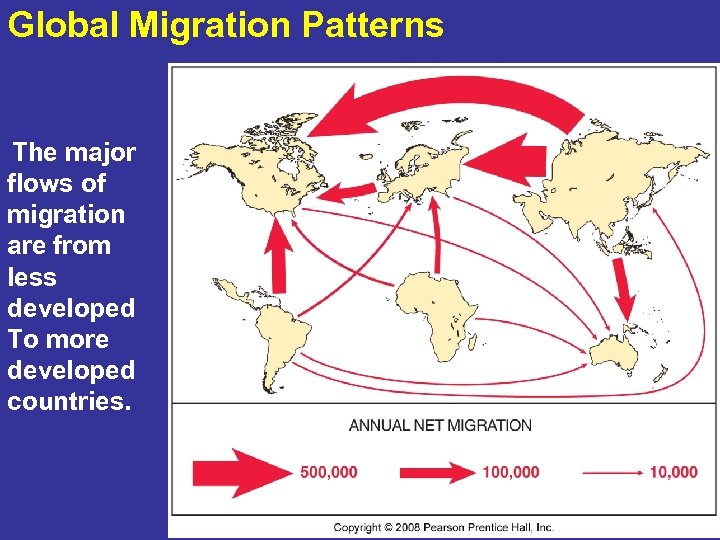 Global Migration Patterns The major flows of migration are from less developed To more