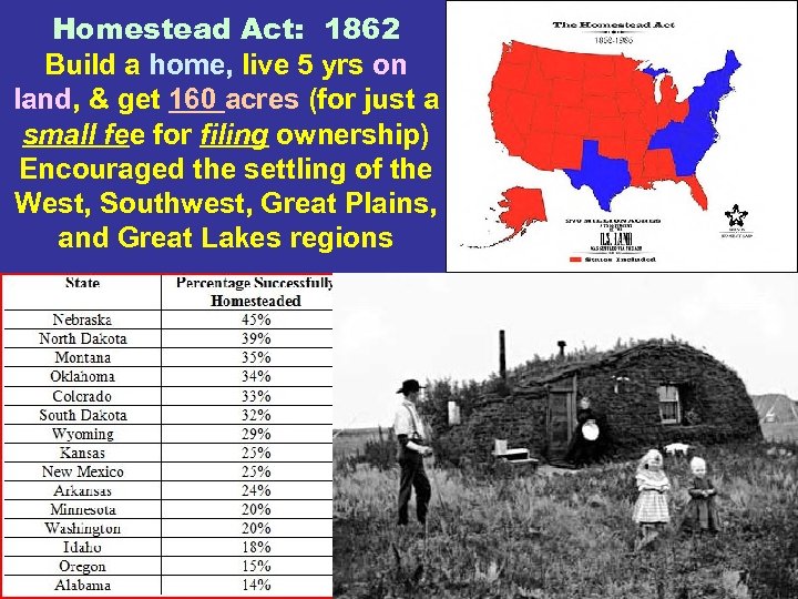 Homestead Act: 1862 Build a home, live 5 yrs on land, & get 160