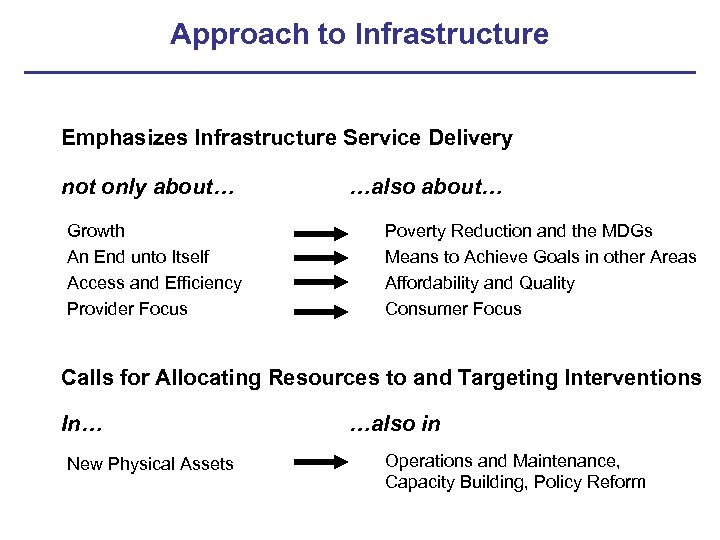 Approach to Infrastructure Emphasizes Infrastructure Service Delivery not only about… Growth An End unto