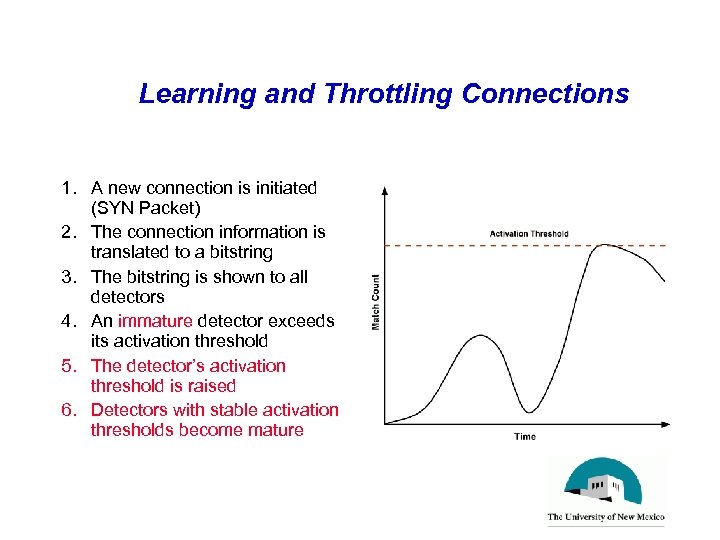 Learning and Throttling Connections 1. A new connection is initiated (SYN Packet) 2. The
