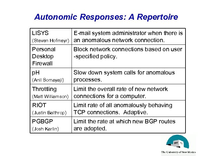 Autonomic Responses: A Repertoire LISYS (Steven Hofmeyr) E-mail system administrator when there is an