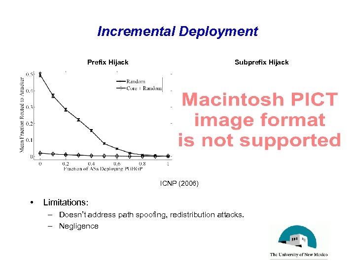 Incremental Deployment Prefix Hijack Subprefix Hijack ICNP (2006) • Limitations: – Doesn’t address path