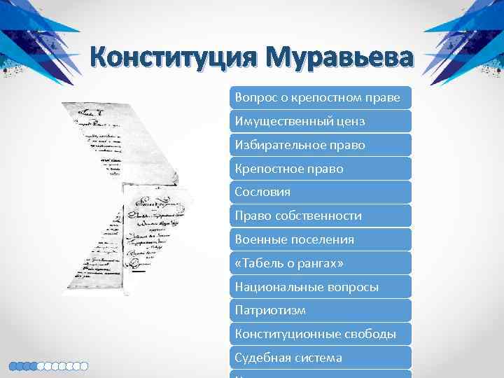 Конституция Муравьева Вопрос о крепостном праве Имущественный ценз Избирательное право Крепостное право Сословия Право