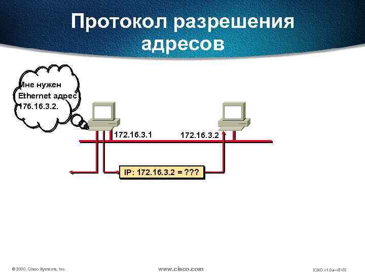 Протокол разрешения адресов Мне нужен Ethernet адрес 176. 16. 3. 2. 172. 16. 3.