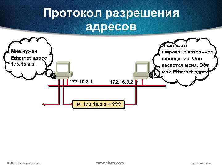 Протокол разрешения адресов Я слышал широковещательное сообщение. Оно касается меня. Вот мой Ethernet адрес