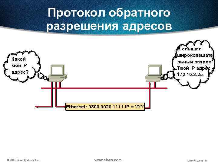Протокол обратного разрешения адресов Я слышал широковещате льный запрос. Твой IP адрес 172. 16.