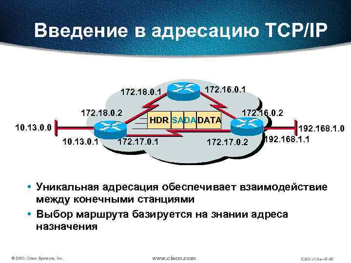 Введение в адресацию TCP/IP 172. 18. 0. 1 172. 18. 0. 2 10. 13.