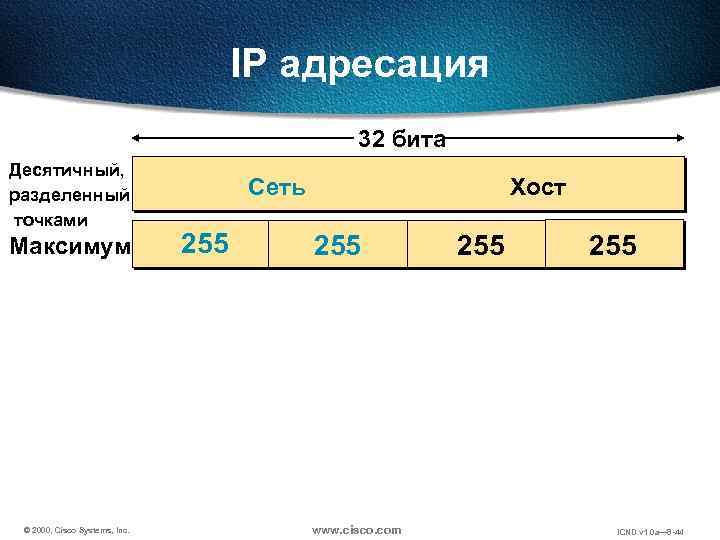 IP адресация 32 бита Десятичный, разделенный точками Максимум © 2000, Cisco Systems, Inc. Сеть