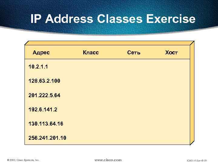 IP Address Classes Exercise Адрес Класс Сеть Хост 10. 2. 1. 1 128. 63.