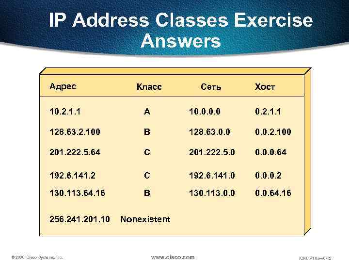 IP Address Classes Exercise Answers Адрес Класс 10. 2. 1. 1 A 10. 0