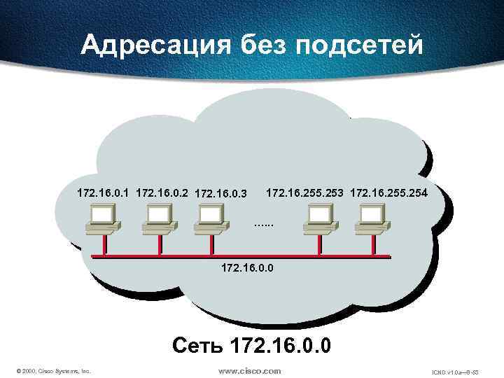 Адресация без подсетей 172. 16. 0. 1 172. 16. 0. 2 172. 16. 0.