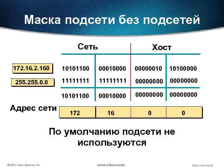 Маски сетей подсети